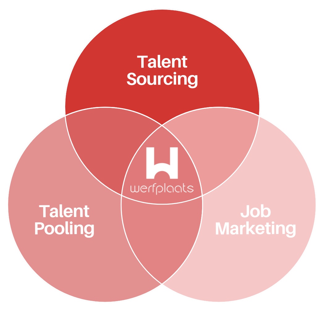 Succesvol personeel werven MKB